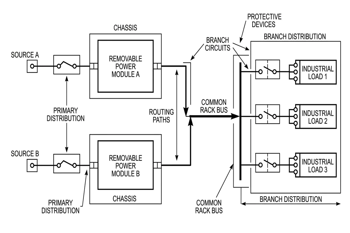 Example dual-source industrial rack power redundancy diagram